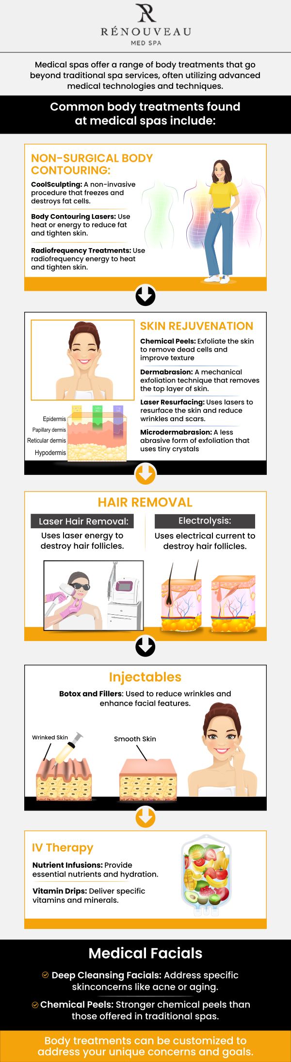 At Renouveau Med Spa, Dr. Naini offers treatments for the body such as laser hair removal, morpheus8 body, vasculaze, diolaze, stretch mark removal, and much more. For more information, contact us today or book an appointment online. We are conveniently located at 11600 Washington Place, Culver City, CA 90066. We serve clients from Culver City Los Angeles CA, Downtown LA, Beverly Hills CA, Marina del Rey CA, Venice CA, Playa Vista CA, Mar Vista CA, Playa Del Mar CA, and surrounding areas.