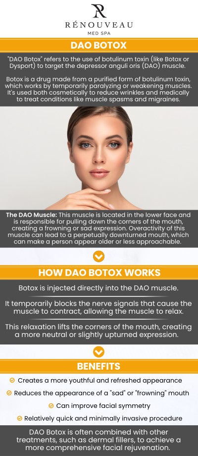 Common questions asked by patients: What is DAO treatment, and how does it work? What concerns can DAO treatment help improve around the mouth? How long do the results of DAO treatment typically last? What should I expect during and after DAO treatment? How does Renouveau Med Spa personalize DAO treatment for clients in Culver City, CA?For more information, contact us today or book an appointment online. We are conveniently located at 11600 Washington Place, Suite 106, Los Angeles, CA 90066. Common questions asked by patients: What is DAO treatment, and how does it work? What concerns can DAO treatment help improve around the mouth? How long do the results of DAO treatment typically last? What should I expect during and after DAO treatment? How does Renouveau Med Spa personalize DAO treatment for clients in Culver City, CA?For more information, contact us today or book an appointment online. We are conveniently located at 11600 Washington Place, Suite 106, Los Angeles, CA 90066.