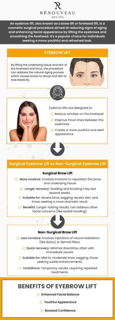 Common questions asked by patients: What is a brow lift, and how does it create a more refreshed appearance? Who is a good candidate for a brow lift treatment? How long do brow lift results typically last? What should I expect during and after a brow lift treatment? How does Renouveau Med Spa personalize brow lift treatments for clients in Culver City, CA? For more information, contact us today or book an appointment online. We are conveniently located at 11600 Washington Place, Suite 106, Los Angeles, CA 90066. Common questions asked by patients: What is a brow lift, and how does it create a more refreshed appearance? Who is a good candidate for a brow lift treatment? How long do brow lift results typically last? What should I expect during and after a brow lift treatment? How does Renouveau Med Spa personalize brow lift treatments for clients in Culver City, CA? For more information, contact us today or book an appointment online. We are conveniently located at 11600 Washington Place, Suite 106, Los Angeles, CA 90066.