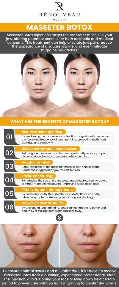 Common questions asked by patients: What is masseter treatment, and how does it work? Who is a good candidate for masseter treatment? Can masseter treatment help create a slimmer-looking jawline? How long do the results of masseter treatment typically last? How can Renouveau Med Spa personalize masseter treatment for clients in Culver City, CA? For more information, contact us today or book an appointment online. We are conveniently located at 11600 Washington Place, Suite 106, Los Angeles, CA 90066. Common questions asked by patients: What is masseter treatment, and how does it work? Who is a good candidate for masseter treatment? Can masseter treatment help create a slimmer-looking jawline? How long do the results of masseter treatment typically last? How can Renouveau Med Spa personalize masseter treatment for clients in Culver City, CA? For more information, contact us today or book an appointment online. We are conveniently located at 11600 Washington Place, Suite 106, Los Angeles, CA 90066.
